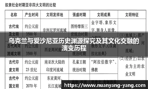 乌克兰与爱沙尼亚历史渊源探究及其文化交融的演变历程